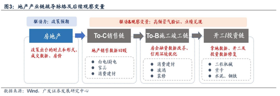 广发策略戴康：“扩内需”引领港股牛市二阶段 再审视下港股“三支箭”推荐方向