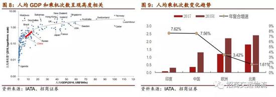 总体来看，供需步入改善通道。