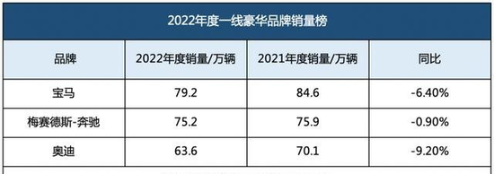 理想汽车，硬刚中产的BBA信仰？