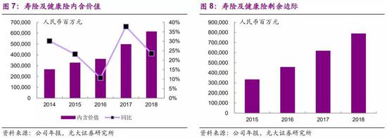 3、产险保费快速增长，综合成本率控制良好