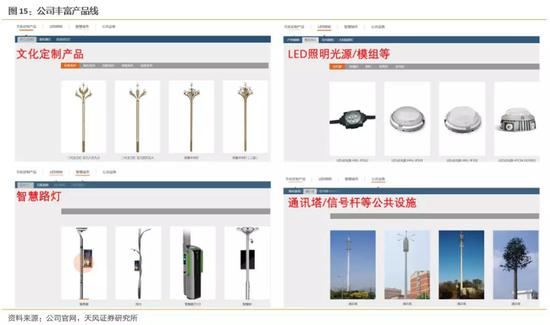 2.2.3. 西部地区龙头加速向全国扩张，份额有望提升