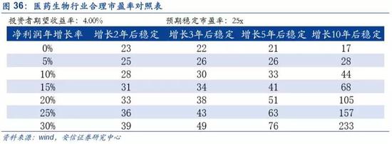 4.外资布局A股前瞻：中长期以创50和中小板指数优先