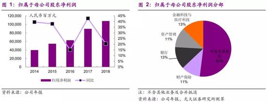 2、寿险稳健增长，新业务价值率提升