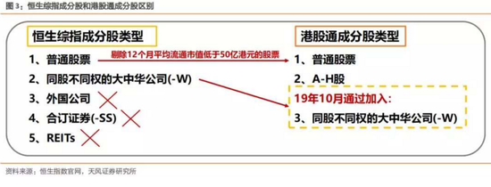 来源：天风研究