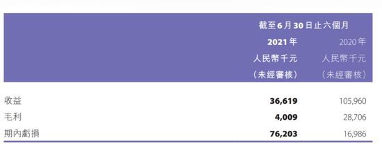 视奕科技自称在港股上市:当天无新股 港交所无资料(图9)