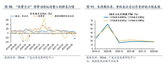 广发策略戴康：“扩内需”引领港股牛市二阶段 再审视下港股“三支箭”推荐方向