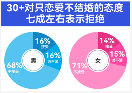 不断约会相亲的年轻人，为什么就是谈不成恋爱？休闲区蓝鸢梦想 - Www.slyday.coM
