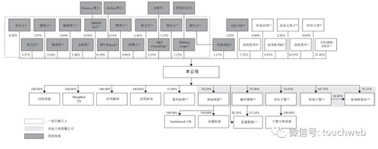 因明生物冲刺港交所：4个月期内亏损4亿 去年募资超1亿美元