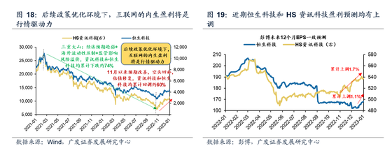 广发策略戴康：“扩内需”引领港股牛市二阶段 再审视下港股“三支箭”推荐方向