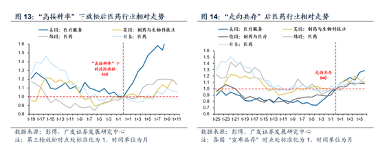 广发策略戴康：“扩内需”引领港股牛市二阶段 再审视下港股“三支箭”推荐方向