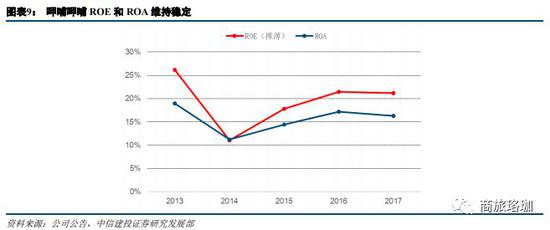 二、火锅市场火热，休闲定位驰骋大众市场