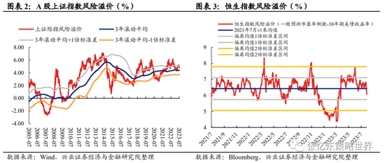 兴业证券张忆东:港股夏季反弹窗口期,压伤的芦苇迎风抬头