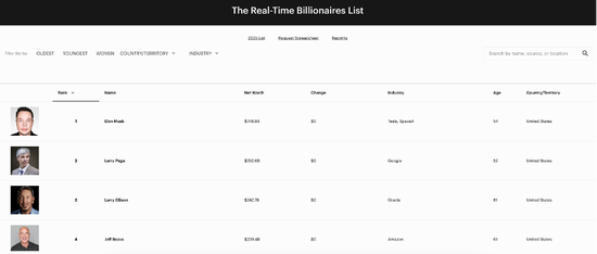 史上首位身家超7000亿美元富豪！马斯克千亿美元薪酬方案获恢复