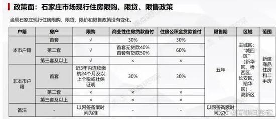 为什么石家庄房价跌了三年还在跌？原因曝光|城市|调控政策|二线城市|调控|杭州_手机新浪网