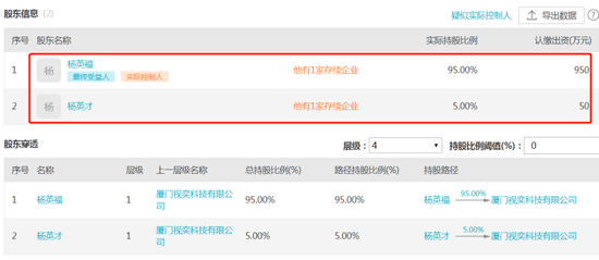 视奕科技自称在港股上市:当天无新股 港交所无资料(图7)