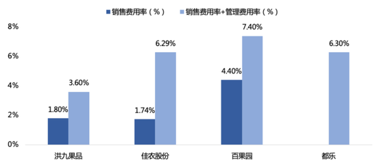 跨年第一妖股暴涨超200%，卖榴莲到底能挣多少钱？