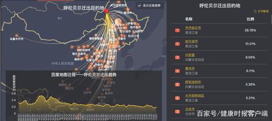 11月21日呼伦贝尔市迁出目的地