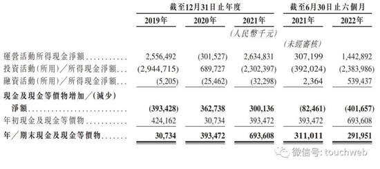 贪玩游戏运营商冲刺港股：上半年营收45亿 世纪华通是股东