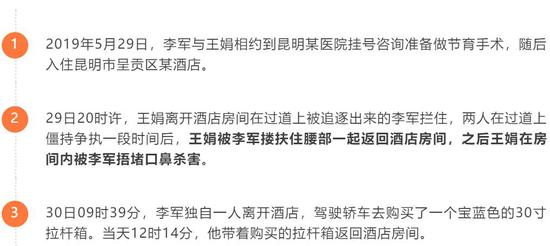 女子逼迫出轨男友结扎 第2天命丧酒店被装进 手机新浪网 女子逼迫出轨男友结扎 第2天命丧酒店被装进 手机新浪网
