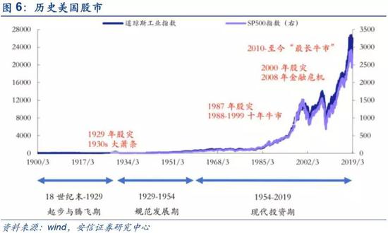 1.1.1. 成长阶段，偏好以题材为支撑的概念成长公司