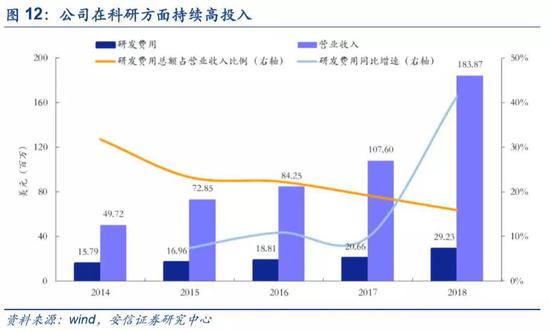 1.2.2. 市场交易特征：信息技术关注度依然处于高位