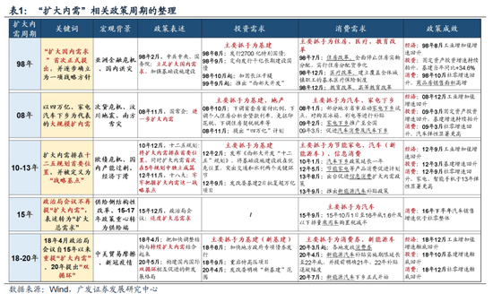 广发策略戴康：“扩内需”引领港股牛市二阶段 再审视下港股“三支箭”推荐方向