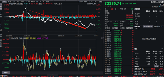 “美股还要跌？A股港股突然狂飙，丘栋荣最新发声：全仓梭哈！现在投中国互联网就像2003年去买亚马逊