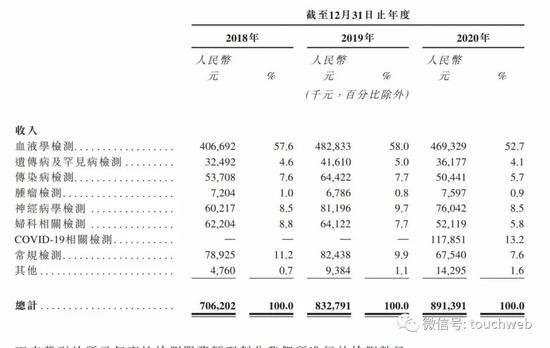 妇科检验报告单图片