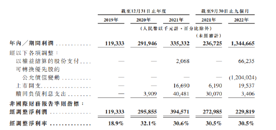 乐华娱乐招股价3.91-5.06港元：前9月营收净利双降，引入猫眼、安踏高管等基投