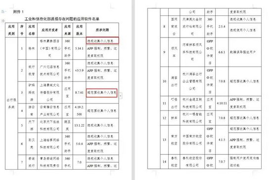 　不少APP都是违规收集个人信息、超范围收集个人信息。图片来自工信部公布的APP名单（部分）截图。