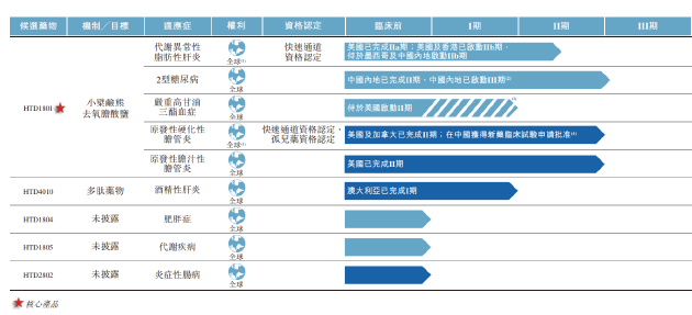 君圣泰医药IPO：多个原始股东套现离场 核心子公司注册资本或未缴足