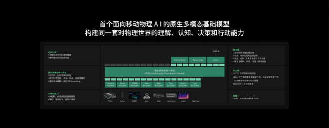 智能一切移动|迎战8D山城试炼！卓驭登陆重庆车展