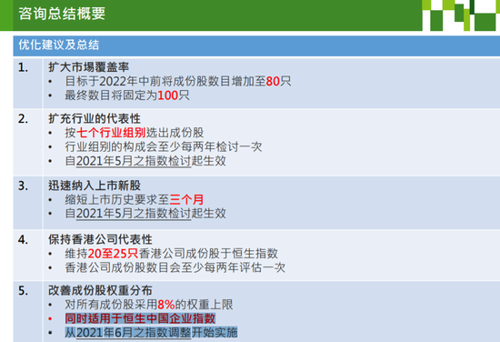 “恒生指数公司提出5大优化建议 腾讯、友邦将明显受限