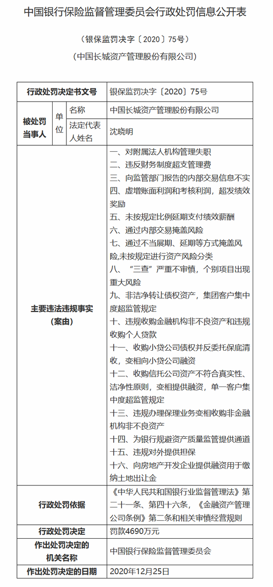 中国长城资产被罚4690万：涉通过内部交易掩盖风险等“16宗罪”