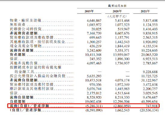 太烧钱！威马汽车三年亏136亿，总融资315亿，一年借款100亿！