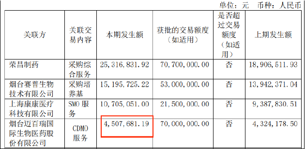 迈百瑞IPO：多处信披对垒营收质量堪忧 关联方身兼数职公司独立性面临挑战