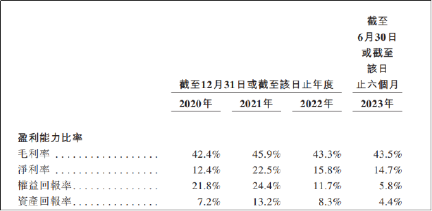爱维艾夫IPO：实控人夫妇一股独大持股比例91.81% 资产回报率创新低市场份额不足1%