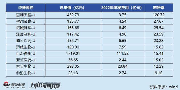 百利天恒8亿美元首付款订单暗藏水分 460亿市值已被严重高估？