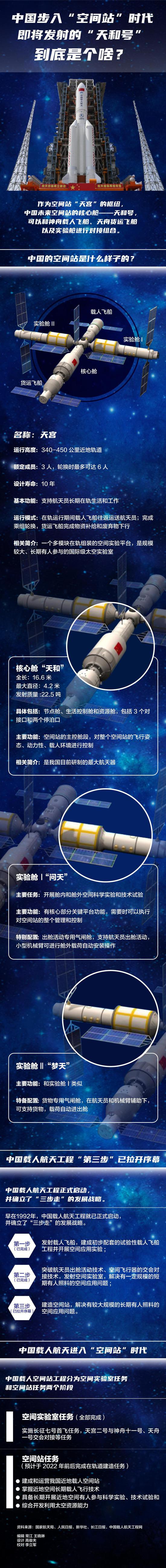 天和号核心舱到底是个啥一张图带你了解