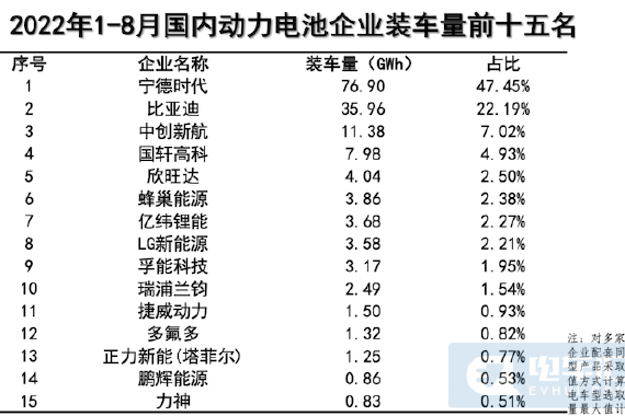 磷酸铁锂电池市场，宁德时代与比亚迪竞争