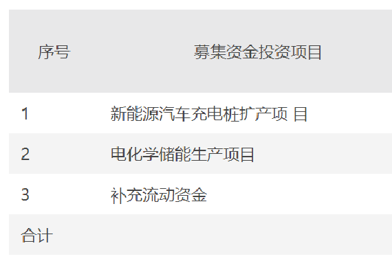 英杰电气拟募资用于新能源汽车充电桩扩产