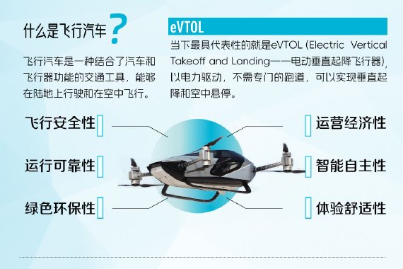 这些公司已入局飞行汽车赛道