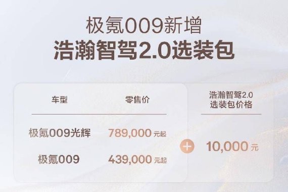 极氪009家族新增浩瀚智驾2.0选装包