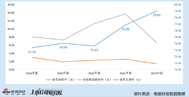 牛散入主业绩扭亏 誉衡药业繁华背后依然埋藏“暗雷”