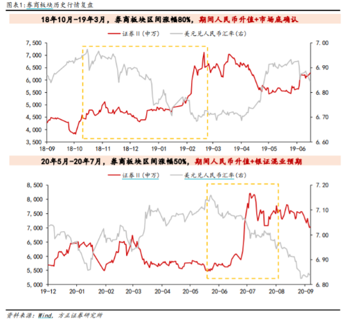 券商止步周线5连阳，代表ETF尾盘溢价飙升，剑指年末行情？关注两大催化