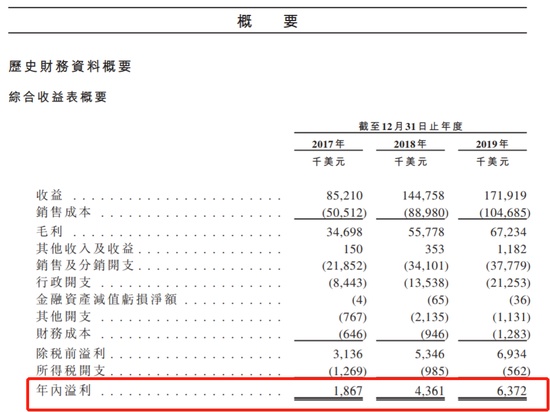 小家电生产商Vesync赴港上市 传下周起招股