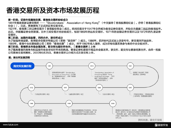 境外上市微报告：解析香港IPO