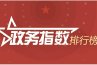 政务微博地域影响力榜