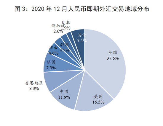 资料来源：SWIFT