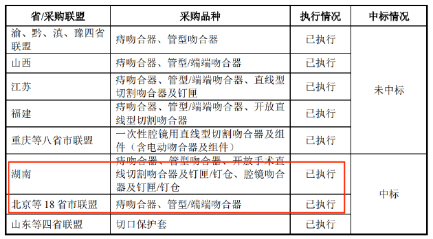 东星医疗上市后业绩变脸：毛利率骤降商誉减值风险高企 股权激励条件低被疑利益输送